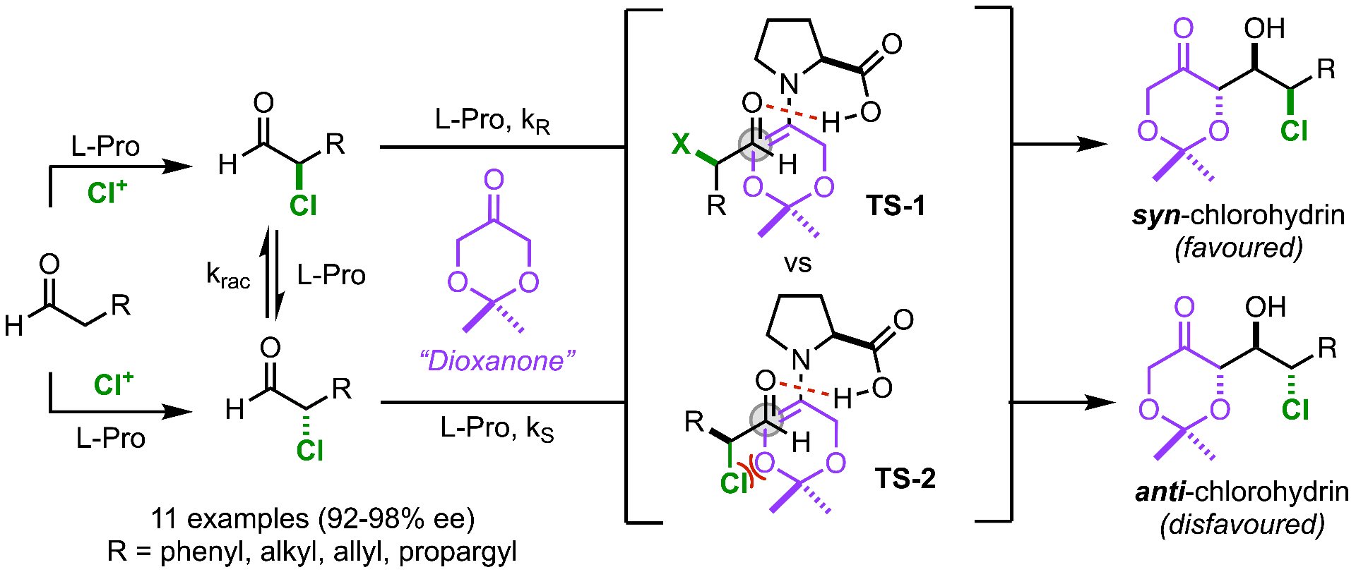Chlorination Aldol The Britton group